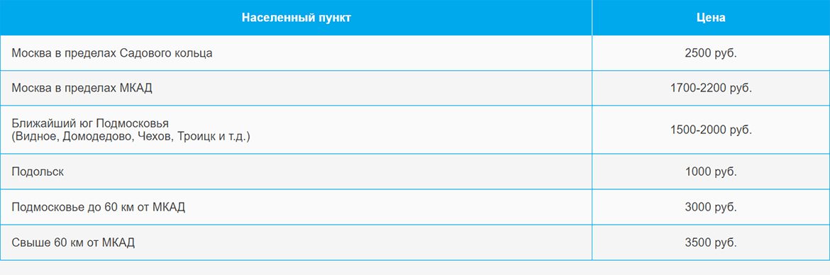 Доставка газа и газовых баллонов по Волгоградскому проспекту и области